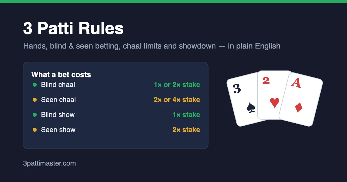 3 Patti rules — what blind and seen bets cost, with the stake table
