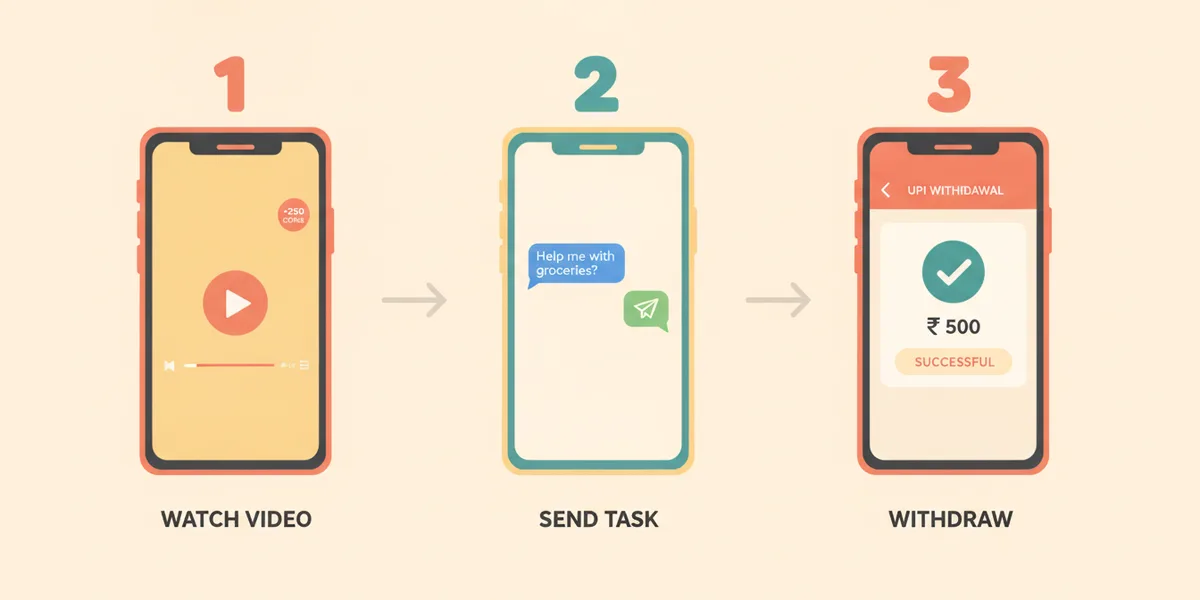 Three steps to earn on Taurus: watch a video task, send an SMS task, withdraw to UPI